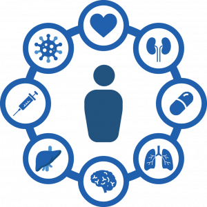 Multimorbidity Reviews